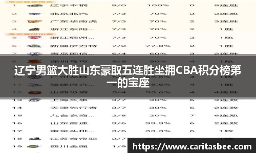 辽宁男篮大胜山东豪取五连胜坐拥CBA积分榜第一的宝座