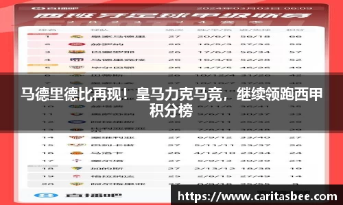 马德里德比再现！皇马力克马竞，继续领跑西甲积分榜