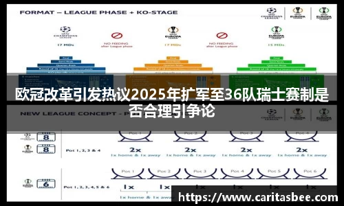 欧冠改革引发热议2025年扩军至36队瑞士赛制是否合理引争论