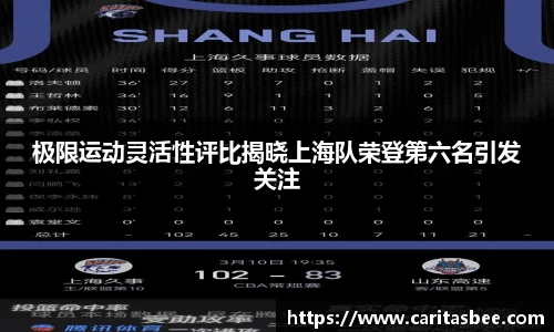 极限运动灵活性评比揭晓上海队荣登第六名引发关注