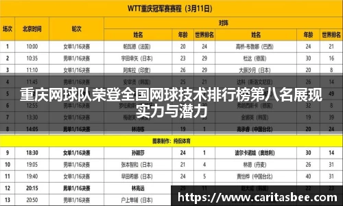 重庆网球队荣登全国网球技术排行榜第八名展现实力与潜力