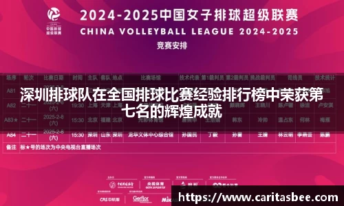 深圳排球队在全国排球比赛经验排行榜中荣获第七名的辉煌成就